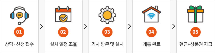 가입절차